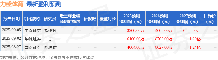 力盛体育：9月19日召开业绩说明会投资者参与