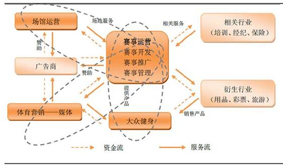 什么是体育产业概念涵盖哪些产业链(图1)