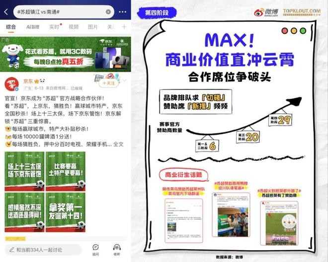 赛事聚焦、话题发酵体育营销走向「全民化」(图10)