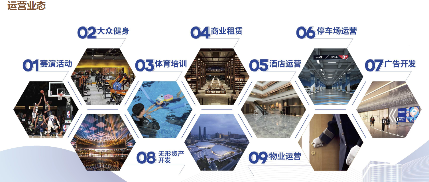 中建八局城投运公司深耕文体商旅运营 国家级赛事矩阵激活城市活力(图2)
