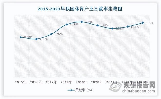 中国体育赛事运营行业现状与投资前景分析报告（2025-2032年）(图2)