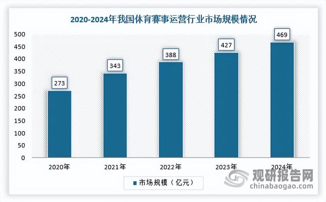 中国体育赛事运营行业现状与投资前景分析报告（2025-2032年）(图6)