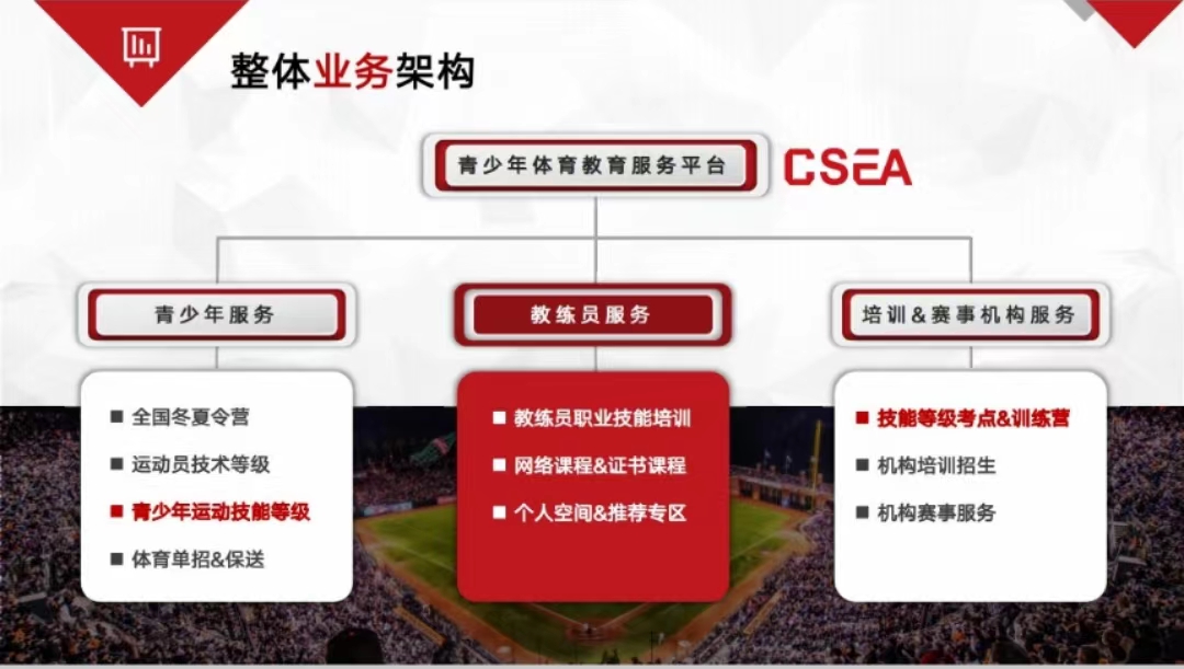 以体育赋能文旅：橙狮体育引领赛事度假新趋势