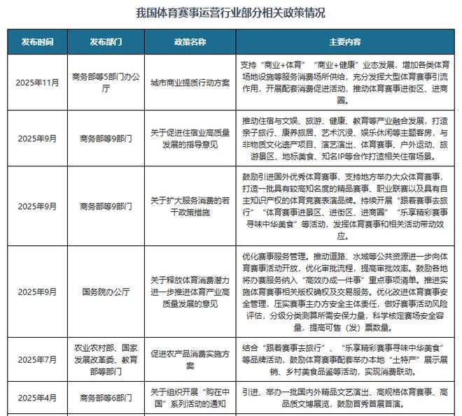 我国体育赛事运营行业相关政策：推动体育赛事进街区、进商圈