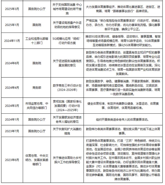 我国体育赛事运营行业相关政策：推动体育赛事进街区、进商圈(图2)