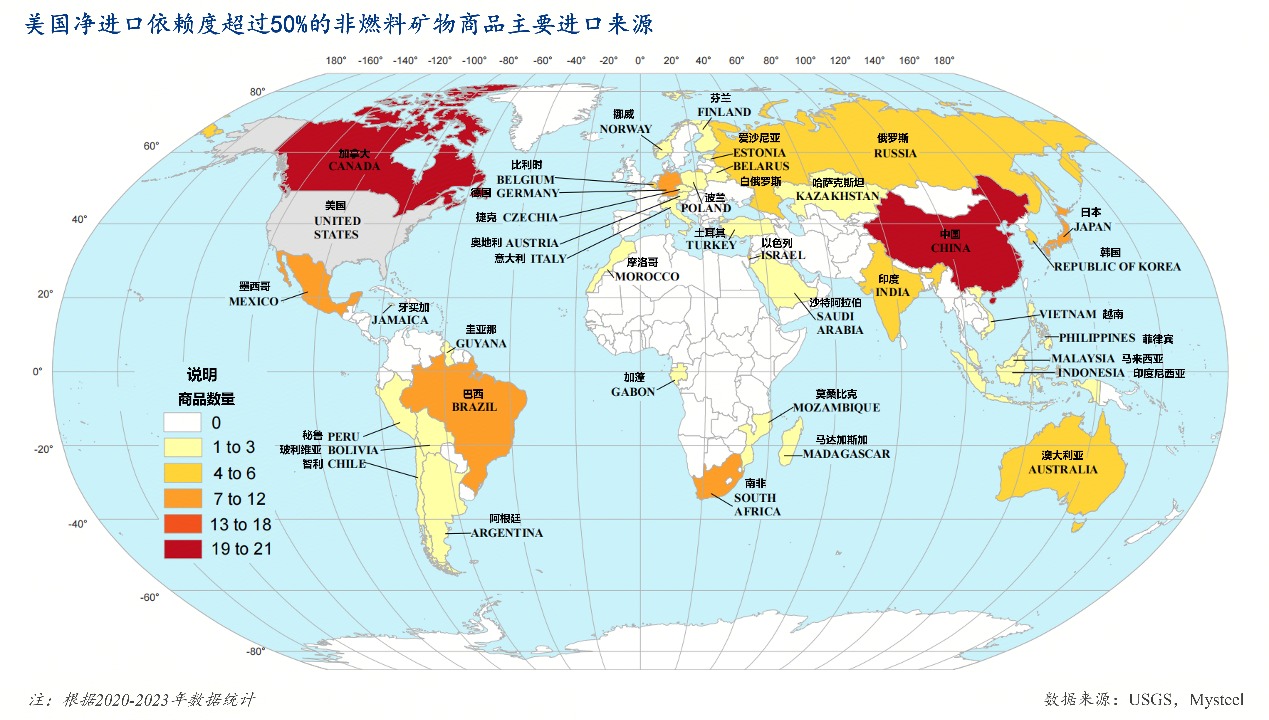 Mysteel解读：美国矿产资源储备与西半球战略的解析与影响(图3)