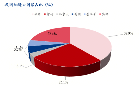 Mysteel解读：美国矿产资源储备与西半球战略的解析与影响(图8)