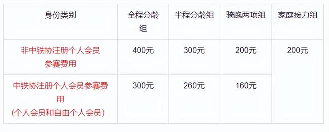 报名火热进行中 2023年宁夏石嘴山铁人三项公开赛即将起航！(图2)