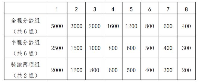 报名火热进行中 2023年宁夏石嘴山铁人三项公开赛即将起航！(图1)