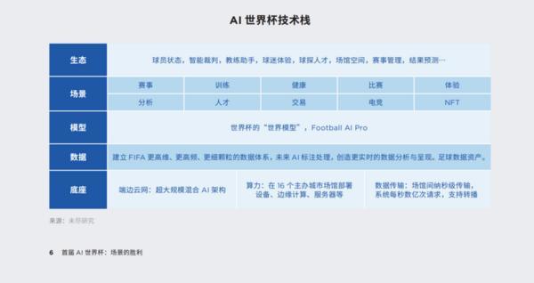 智能经济、智能体成两会关键词委员建言以顶级赛事推动AI普惠落地(图2)