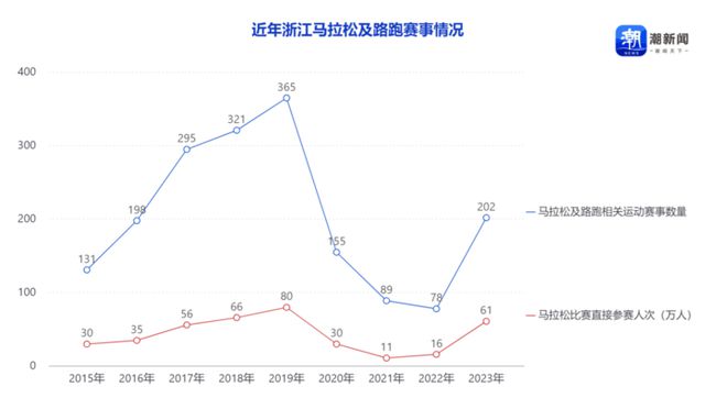 全年671场！2024年全国路跑赛事数据公布(图2)