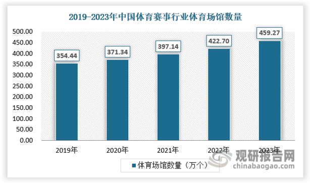 体育赛事运营行业：亚欧为最大区域市场 中国产业链拉动效应强(图5)