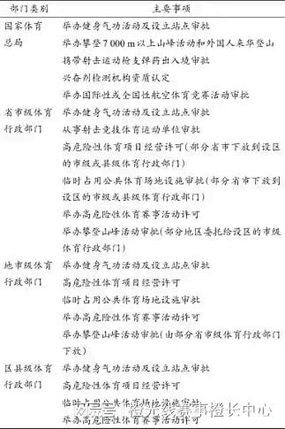 贯彻落实《体育法》：高危险性体育赛事活动监管策略研究
