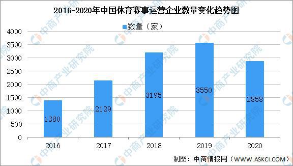 2021年中国体育赛事运营产业链上中下游市场剖析(图7)