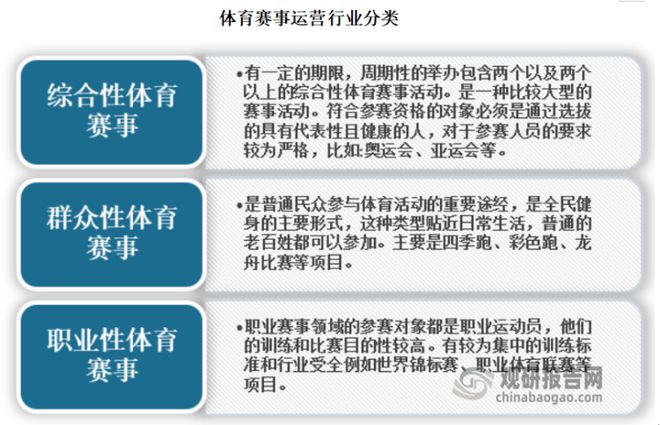 我国体育赛事行业发展逐渐多元化 职业体育赛事是主要细分市场(图1)