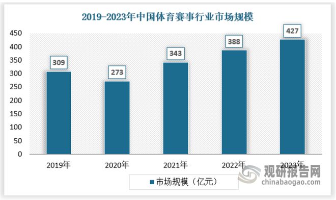 我国体育赛事行业发展逐渐多元化 职业体育赛事是主要细分市场(图2)