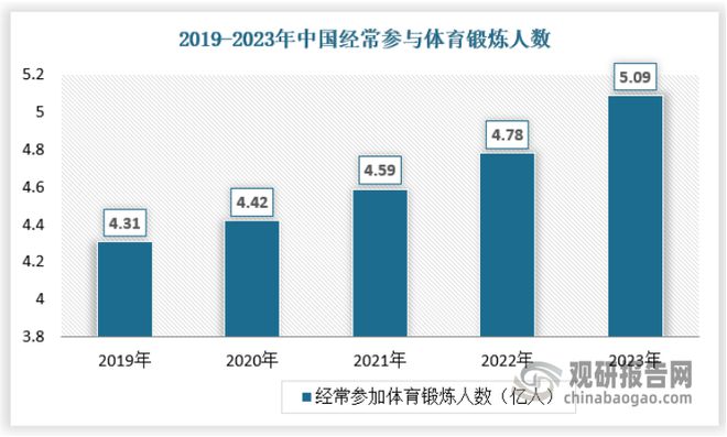 我国体育赛事行业发展逐渐多元化 职业体育赛事是主要细分市场(图4)