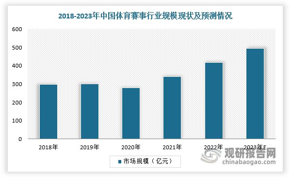 中国体育赛事行业发展研究与未来投资分析报告（2023-2030年）(图5)