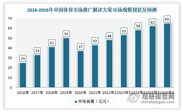 中国体育赛事行业发展研究与未来投资分析报告（2023-2030年）(图6)
