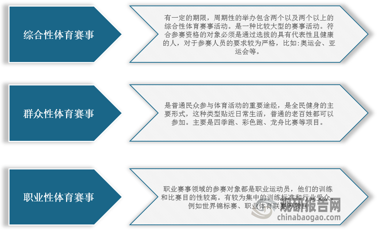 中国体育赛事行业发展趋势研究与未来投资分析报告（2023-2030年）