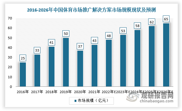 中国体育赛事行业发展趋势研究与未来投资分析报告（2023-2030年）(图4)