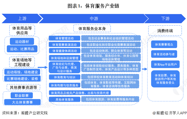 【干货】2025年体育服务产业链全景梳理及区域热力地图