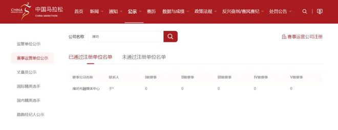 全市唯一！潍坊市融媒体中心获中国田协路跑赛事运营资质