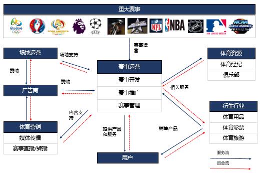 2025年上海城市业余联赛：信息运营服务合同揭晓金额超149万！