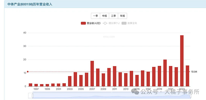 体育营销Top10美加墨世界杯分组抽签出炉 欧阳娜娜代言阿迪