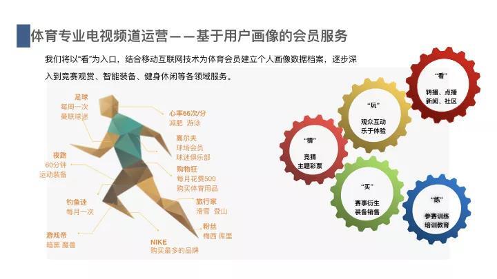 运城体育比赛公司亲测运营复盘