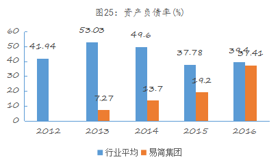 易简集团EJAM（834498）：布局移动媒体生态圈打造移动营销产业变现新模式(图19)