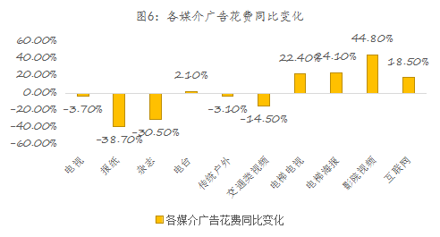 易简集团EJAM（834498）：布局移动媒体生态圈打造移动营销产业变现新模式(图6)