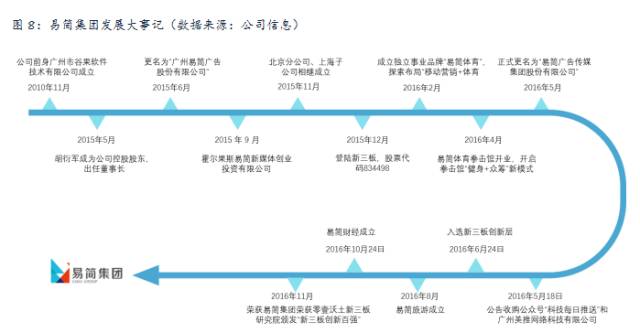 易简集团EJAM（834498）：布局移动媒体生态圈打造移动营销产业变现新模式(图8)