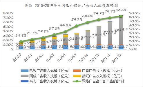 易简集团EJAM（834498）：布局移动媒体生态圈打造移动营销产业变现新模式(图3)