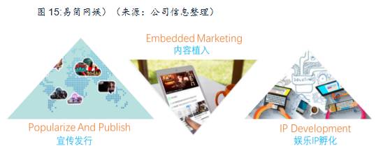 易简集团EJAM（834498）：布局移动媒体生态圈打造移动营销产业变现新模式(图15)