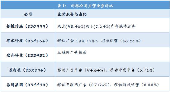 易简集团EJAM（834498）：布局移动媒体生态圈打造移动营销产业变现新模式(图22)