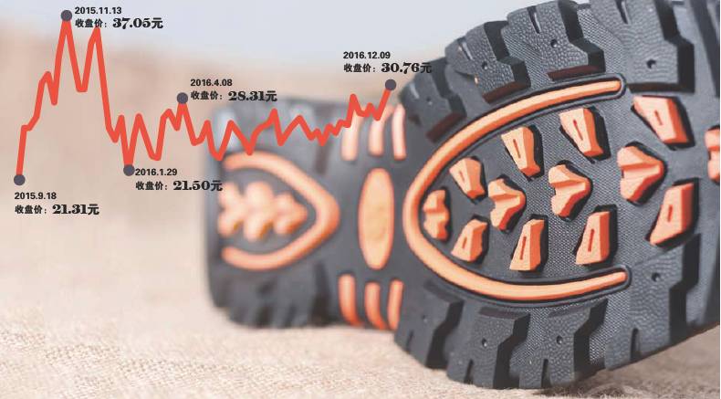 贵人鸟掌门人林天福死磕体育这背后的秘密……