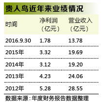贵人鸟掌门人林天福死磕体育这背后的秘密……(图2)