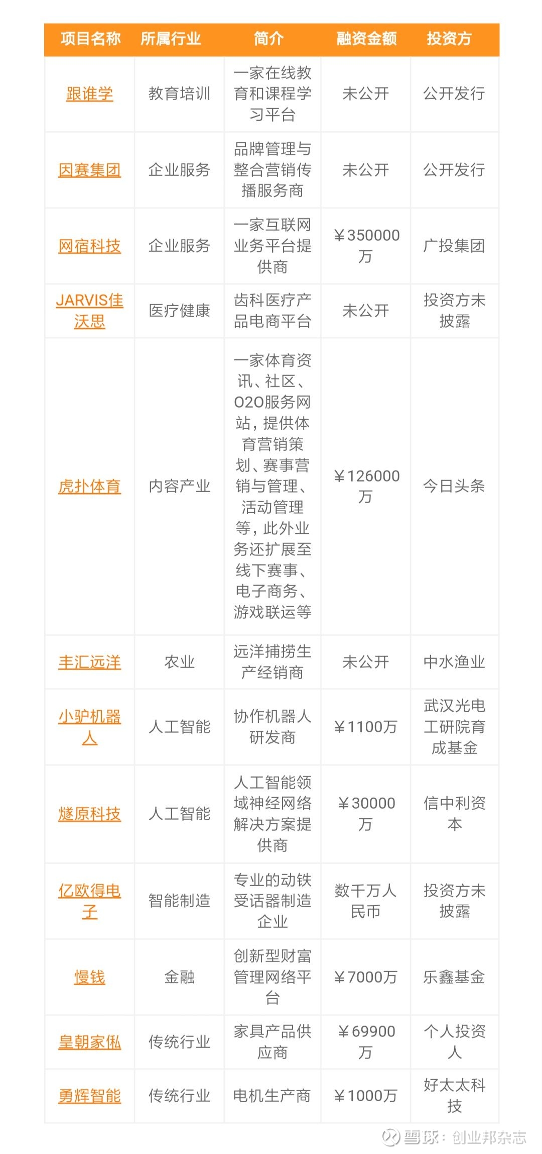 润歌互动打造体育IP+AI新生态