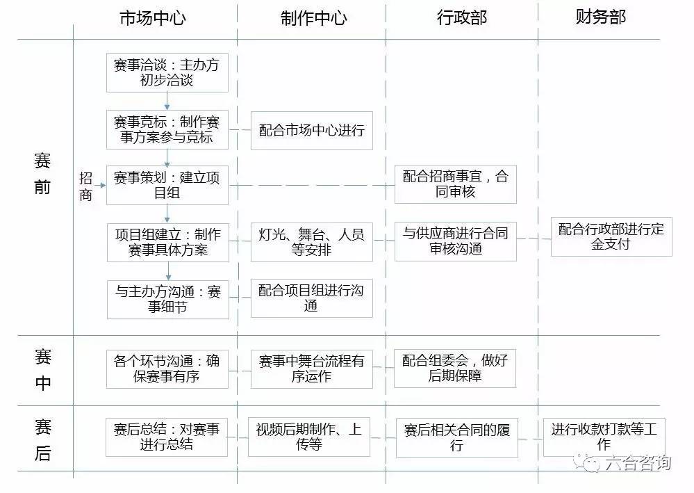 力盛体育：继续发挥赛事IP运营优势提升国际赛事服务能力(图1)