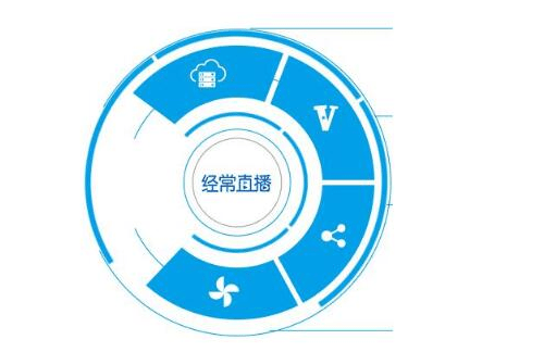 线上赛事策划运营哪家赛事运营系统靠谱？(图2)