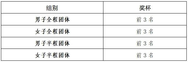 【活动报名】2024年中国·重庆长寿湖成渝双城铁人三项公开赛(图2)