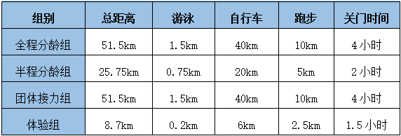 2023年肇庆市砚阳湖铁人三项赛报名时间+报名方式