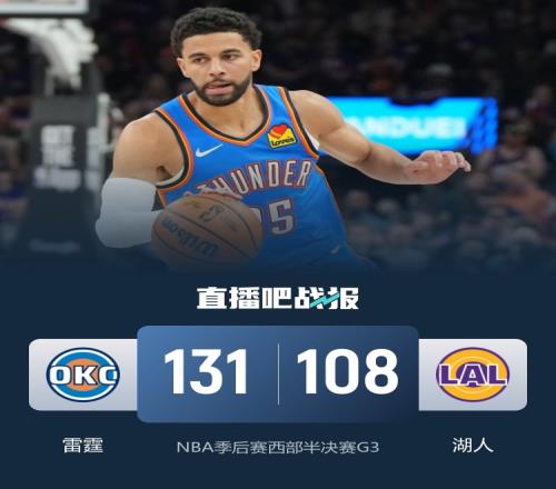 雷霆胜湖人30获赛点米切尔24+10鸭梨23+9詹姆斯19投19分
