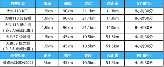 山水赛道迎来铁三较量全国铁人三项冠军杯系列赛落地昌平