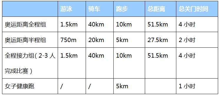 云南省铁人三项公开赛线上赛报名开启